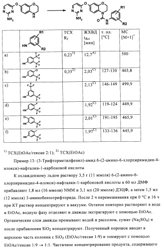 Бициклические амиды как ингибиторы киназы (патент 2448103)