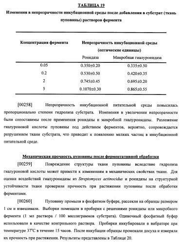 Гиалуронидаза и способ ее применения (патент 2471867)