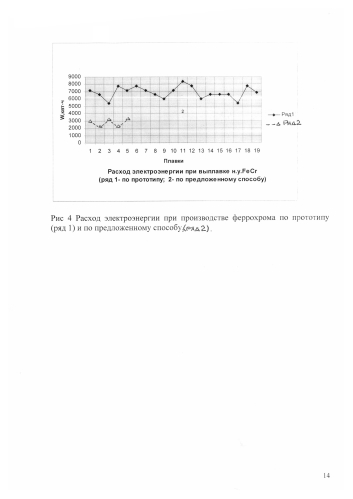 Способ производства низкоуглеродистого феррохрома (патент 2590742)