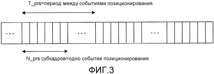 Узлы и способы для улучшения позиционирования (патент 2567377)