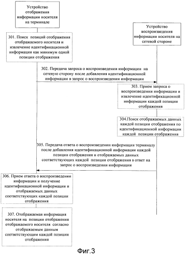 Способ и система отображения информации сетевых носителей (патент 2575806)