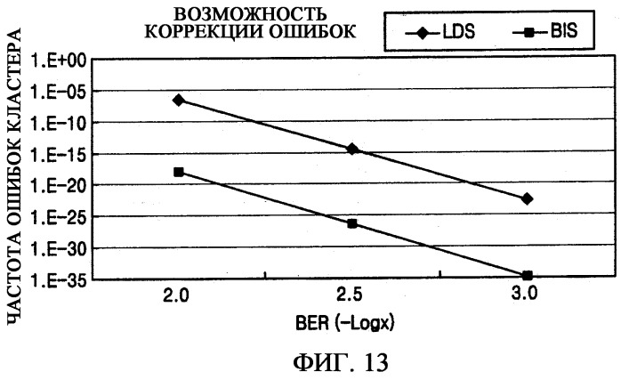 Оптический носитель информации, устройство и способ записи на него/воспроизведения с него и носитель информации, считываемый компьютером, на котором хранится программа для выполнения способа (патент 2299483)