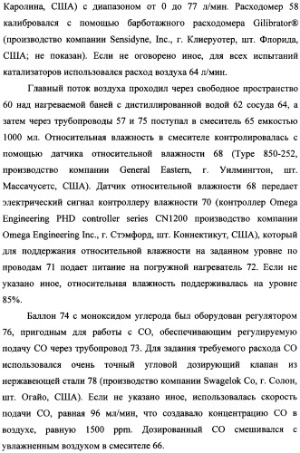 Наномерные золотые катализаторы, активаторы, твердые носители и соответствующие методики, применяемые для изготовления таких каталитических систем, особенно при осаждении золота на твердый носитель с использованием конденсации из паровой фазы (патент 2359754)