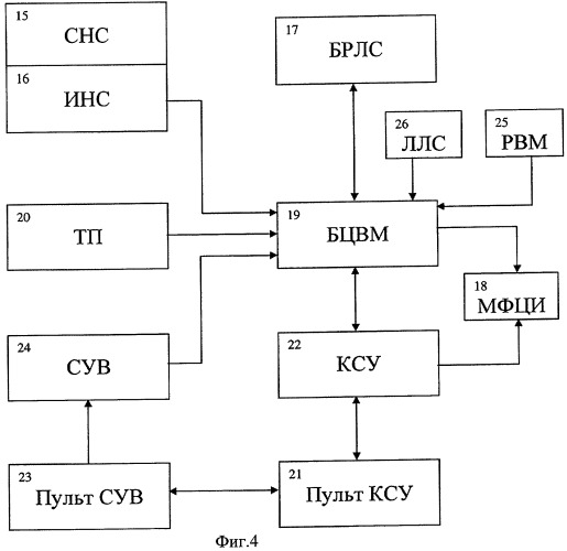 Способ управления самолетом после пуска управляемой ракеты (патент 2269452)