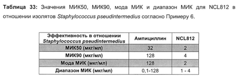 Соединения и способы лечения инфекций (патент 2666540)