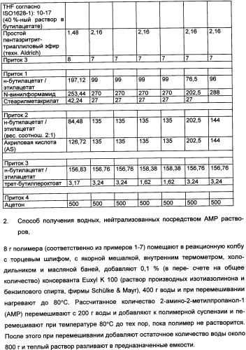 Привитые сополимеры в косметических композициях (патент 2334763)