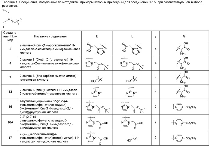 Комплексы технеция и рения с бис(гетероарилами) и способы их применения (патент 2539584)