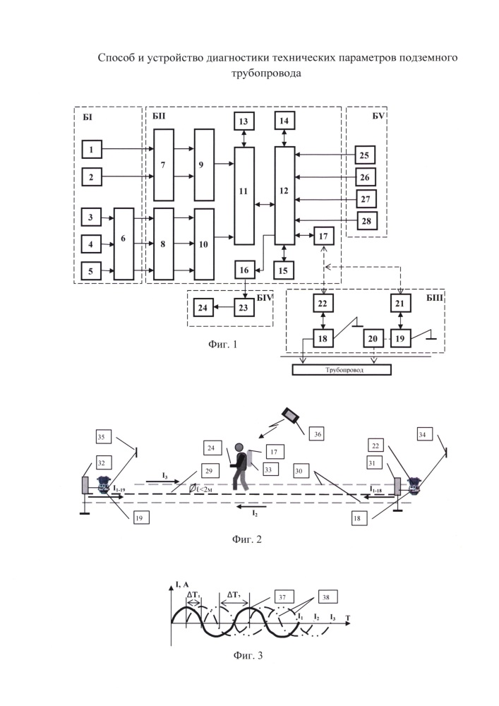 Способ и устройство диагностики технических параметров подземного трубопровода (патент 2634755)