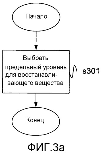 Способ и устройство, относящиеся к охлаждению дозаторов в системах scr (патент 2530679)