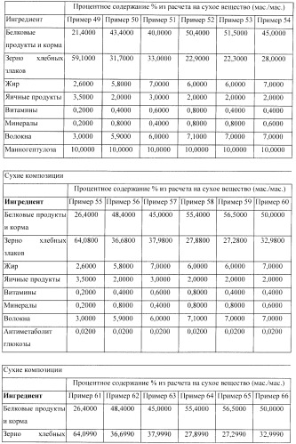 Способ уменьшения воспаления и снижения стресса у млекопитающего (патент 2436581)