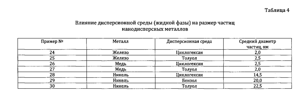 Способ получения углеродных волокнистых материалов (патент 2596752)