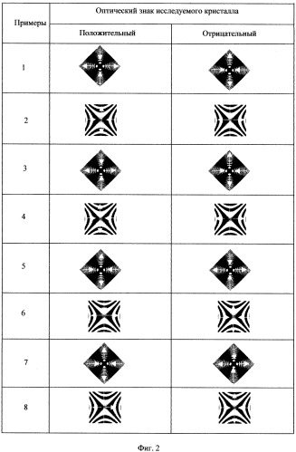 Устройство для определения оптического знака кристалла (патент 2319942)