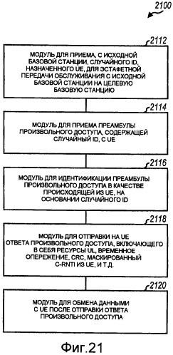 Способ и устройство для произвольного доступа в системе связи множественного доступа с ортогональным разделением каналов (патент 2417550)