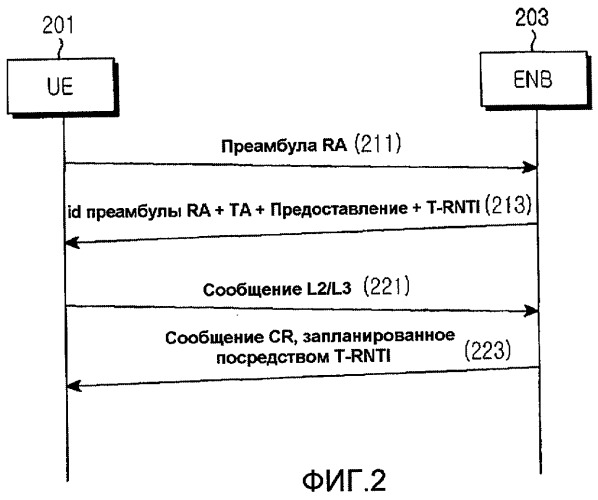 Способ и устройство для обнаружения конфликтов в течение процедуры произвольного доступа в системе мобильной связи (патент 2443055)