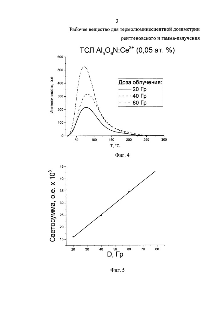 Рабочее вещество для термолюминесцентной дозиметрии рентгеновского и гамма-излучения (патент 2656022)