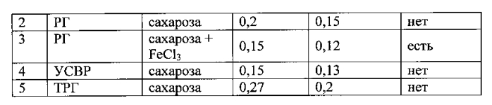 Графеновая пемза, способы ее изготовления и активации (патент 2550176)