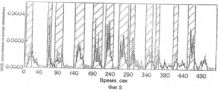 Катализатор для очистки выхлопного газа двигателя внутреннего сгорания и способ очистки выхлопного газа с использованием указанного катализатора (патент 2457901)