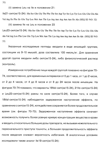 Соединения оксинтомодулина (варианты), фармацевтическая композиция на их основе, способы лечения и профилактики ожирения и сопутствующих заболеваний (варианты) и лекарственное средство (варианты) (патент 2485135)