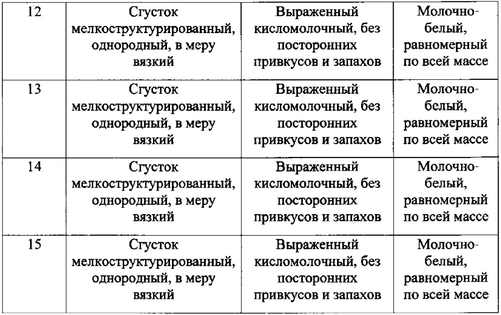 Способ получения йогурта с повышенным содержанием цинка (патент 2644226)