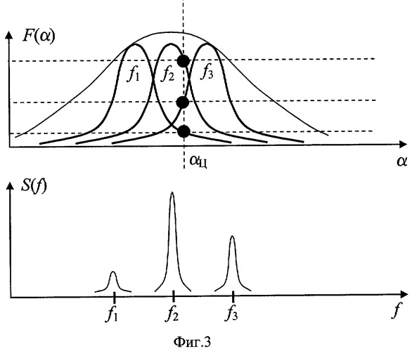 Радиолокационный способ определения углового положения цели и устройство для его реализации (патент 2402034)