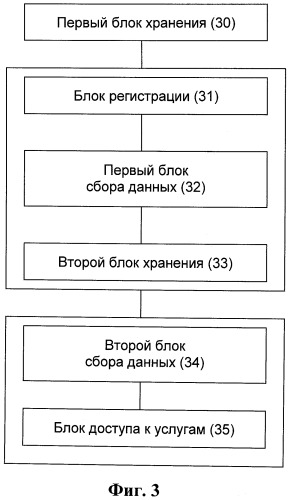 Способ и система для доступа к услугам пользователя сетевого элемента, реализующего функцию управления шлюзом доступа (патент 2515701)