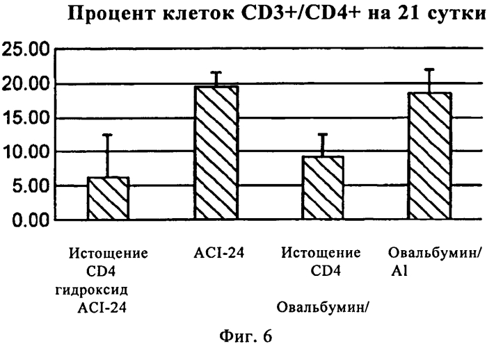 Способ для применения в терапии (патент 2579659)