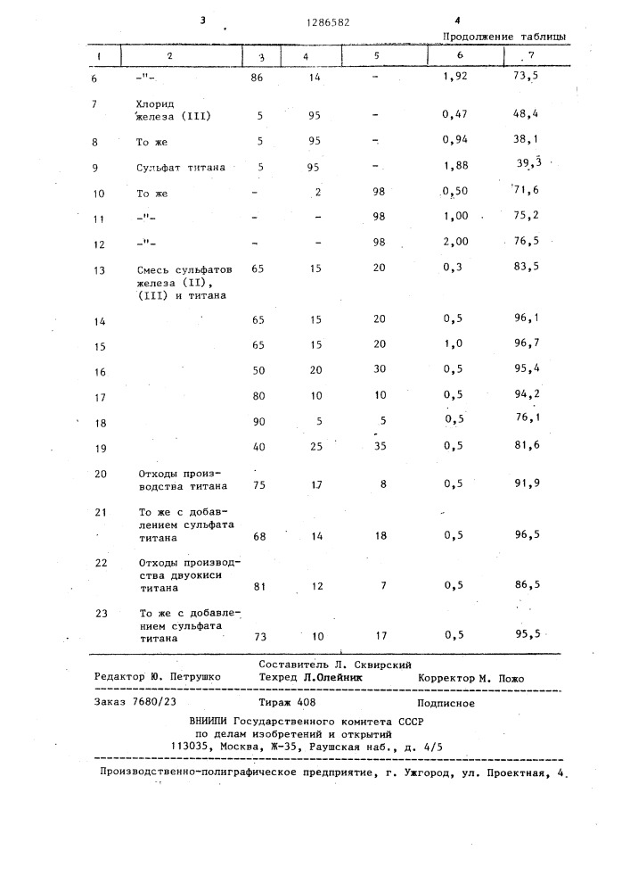 Способ кондиционирования хлористого калия (патент 1286582)