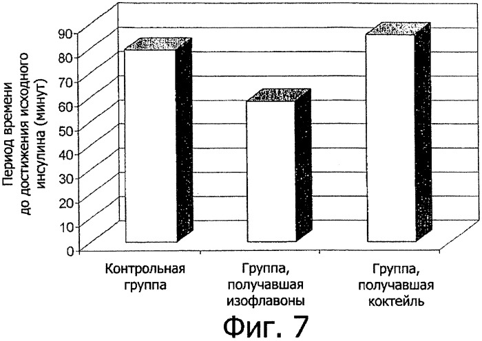 Композиции и способы снижения или предупреждения ожирения (патент 2366274)