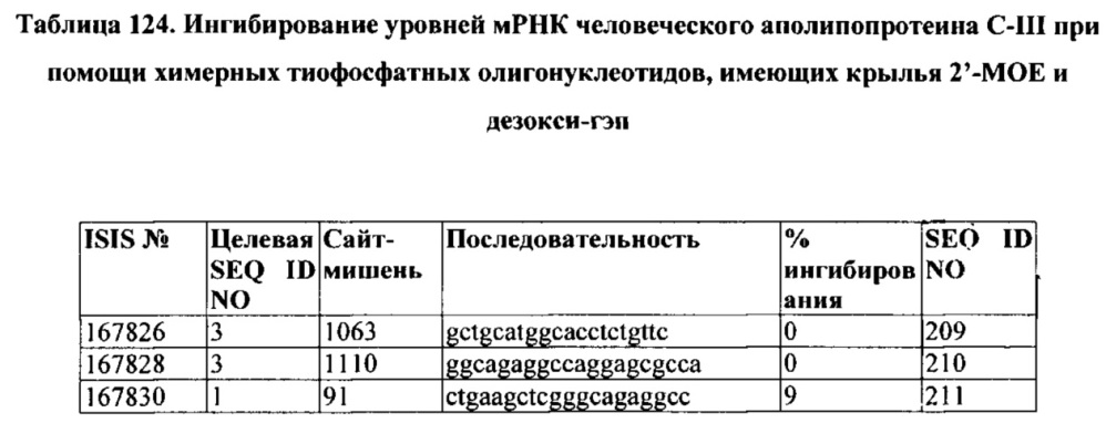 Композиции и способы модулирования экспрессии аполипопротеина c-iii (патент 2650510)