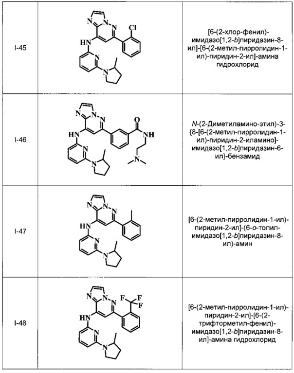 Имидазопиридазины (патент 2662443)