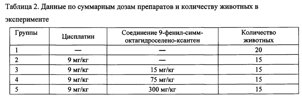 Средство, обладающее одновременно протекторным действием в отношении здоровых органов и тканей и адъювантным действием при радио- и химиотерапии опухолей (патент 2646497)