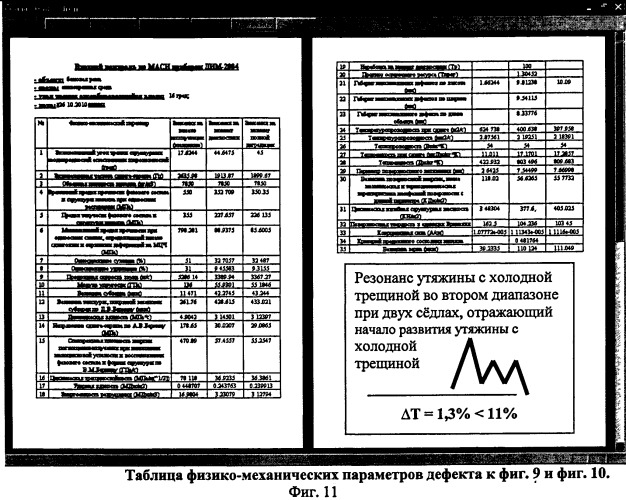 Устройство для прогнозирования остаточного ресурса при неразрушающем контроле; определения крупных потенциально опасных дефектов; выявления зон хрупкого разрушения; определения изменения зон фазового состава. (патент 2511074)