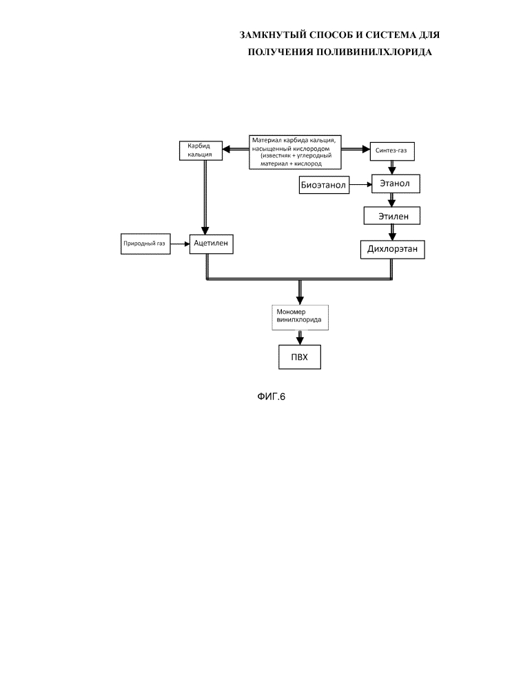Замкнутый способ и система для получения поливинилхлорида (патент 2634898)
