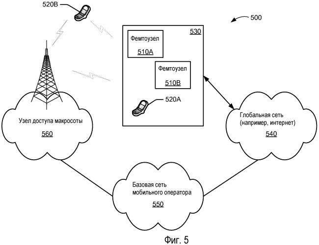 Автономный выбор кода нисходящей линии связи для фемтосот (патент 2472320)