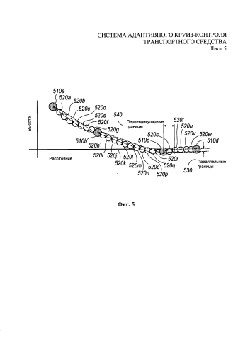 Система адаптивного круиз-контроля транспортного средства (патент 2582317)