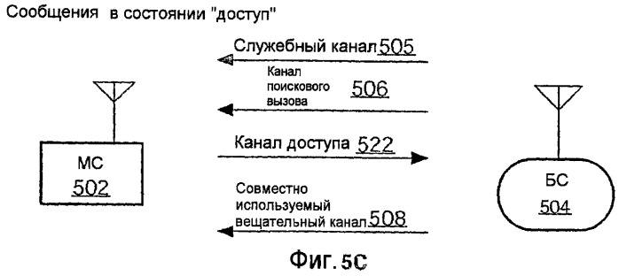 Способ и устройство для инициирования двухточечного вызова в ходе доставки вещательного контента по совместно используемому каналу в беспроводной телефонной сети (патент 2509426)