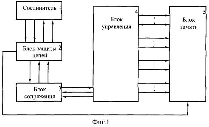 Электронный ключ (патент 2245977)