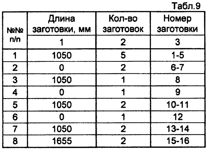 Способ раскроя отрезков большой протяженности на отрезки малой длины (патент 2445412)