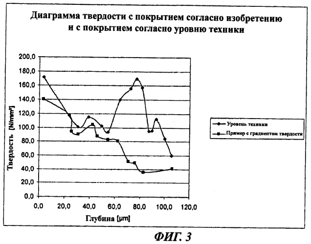 Плита из древесного материала с покрытием (патент 2426604)