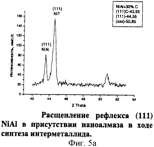 Шихта для изготовления композиционного металлоалмазного материала (патент 2386515)