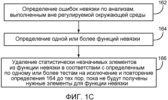 Компенсация невязки для биодатчика (патент 2568884)