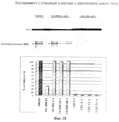 Ингибиторы протеазы вируса гепатита с и их применение (патент 2515318)