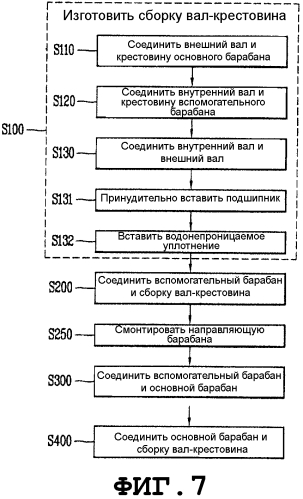 Стиральная машина (патент 2575860)