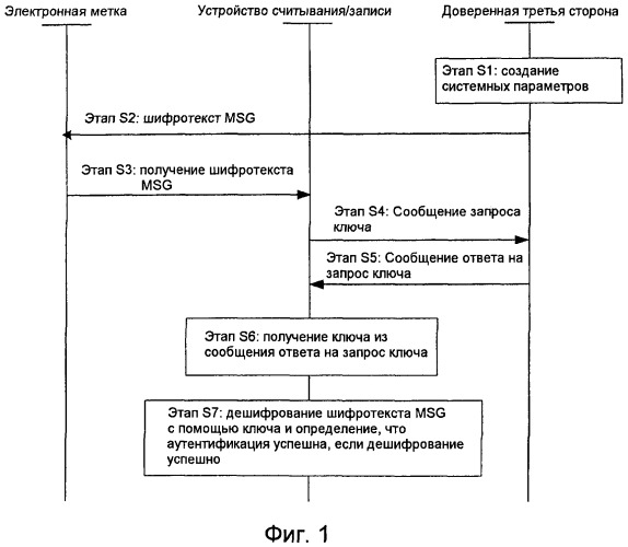 Система и способ упрощенной аутентификации доступа (патент 2445740)