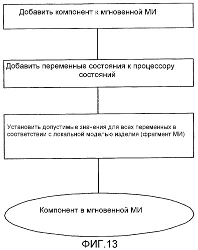 Способ, компьютерная система и компьютерный программный продукт для настройки виртуального представления компоновки множества компонентов (патент 2324975)