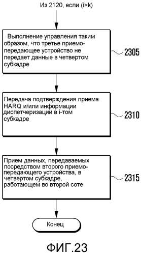 Способ и устройство harq для системы связи (патент 2587674)