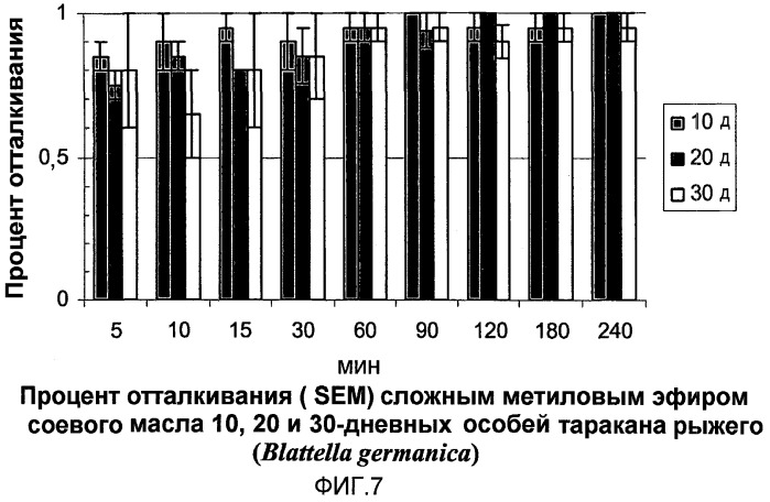 Соединения и композиции для борьбы с вредителями (патент 2477045)