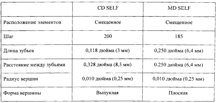 Абсорбирующие компоненты с асимметричным профилем распределения плотности (патент 2573285)