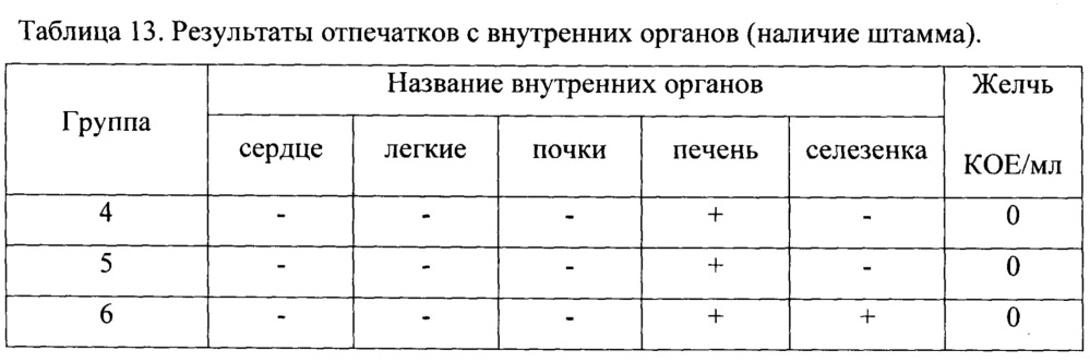 Средство для стимуляции регенерации ткани печени при парентеральном введении и способ стимуляции регенерации ткани печени на его основе (патент 2643591)