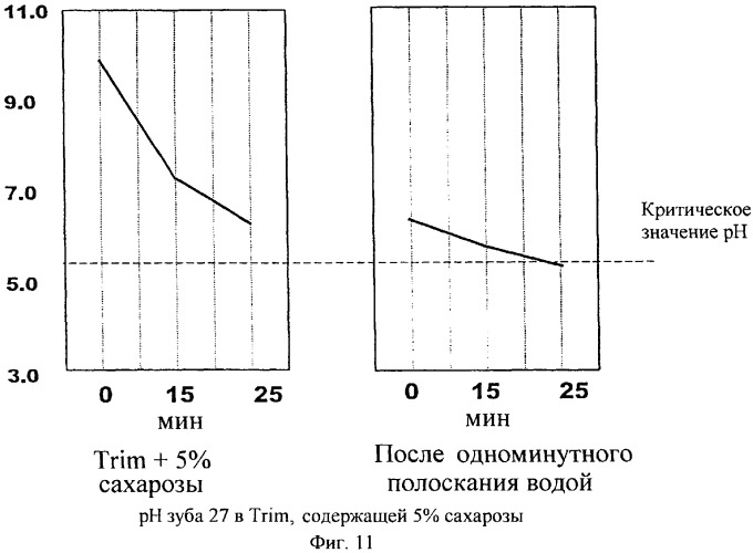 Электролизованная вода &quot;trim&quot; и способ предотвращения или лечения разрушения зубов (патент 2286137)